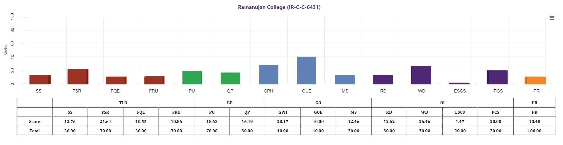 IR-C-C-6431