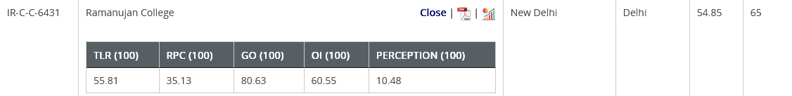 MoE National Institute Ranking Framework (NIRF)