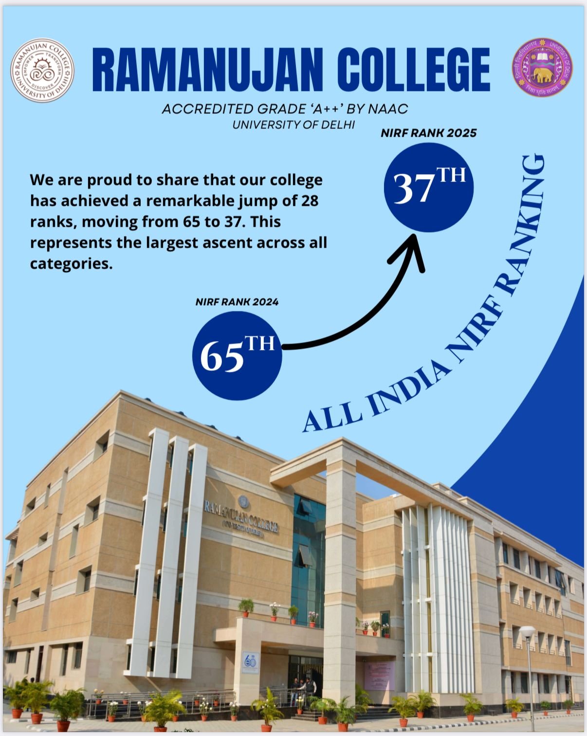 NIRF_Poster