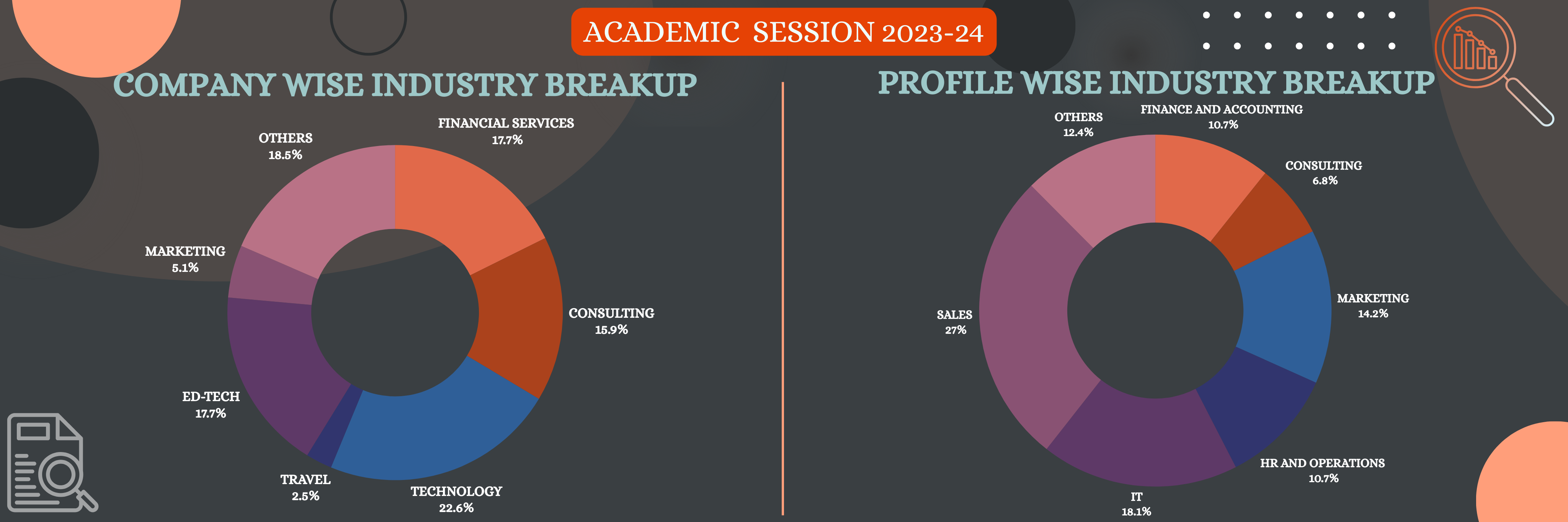 Internship Analysis 2023-24