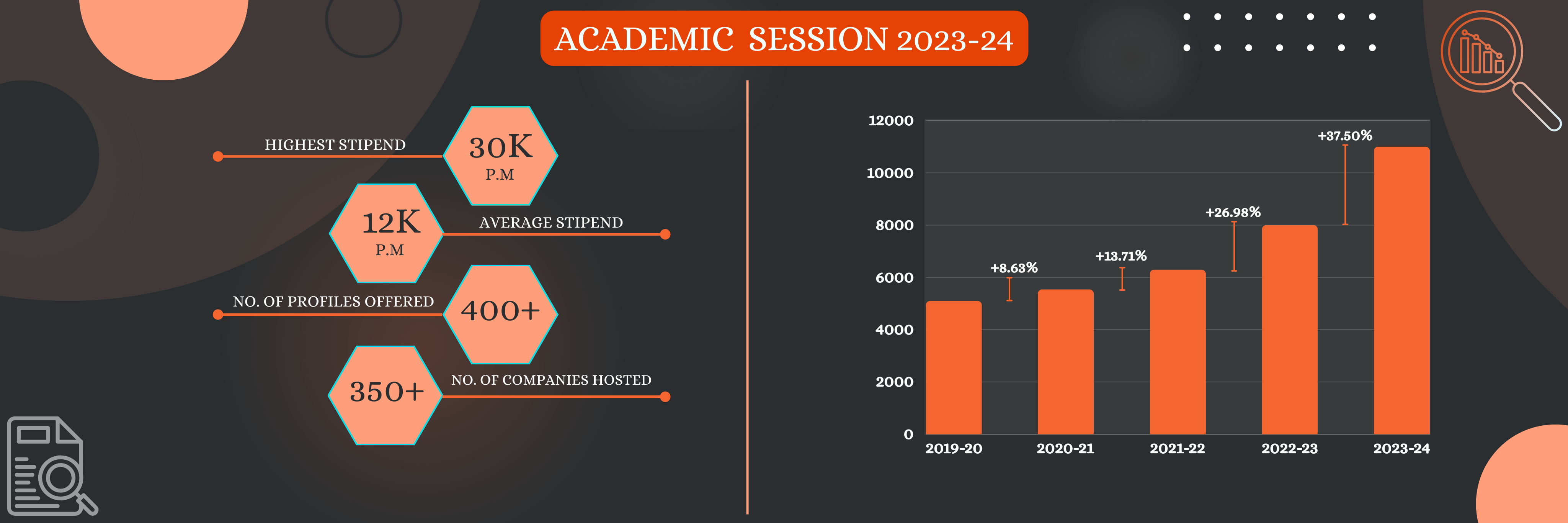 Internship Statistics 2023-24